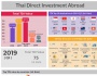 THAI DIRECT INVESTMENT ABROAD (AS OF SEPTEMBER 2019)
