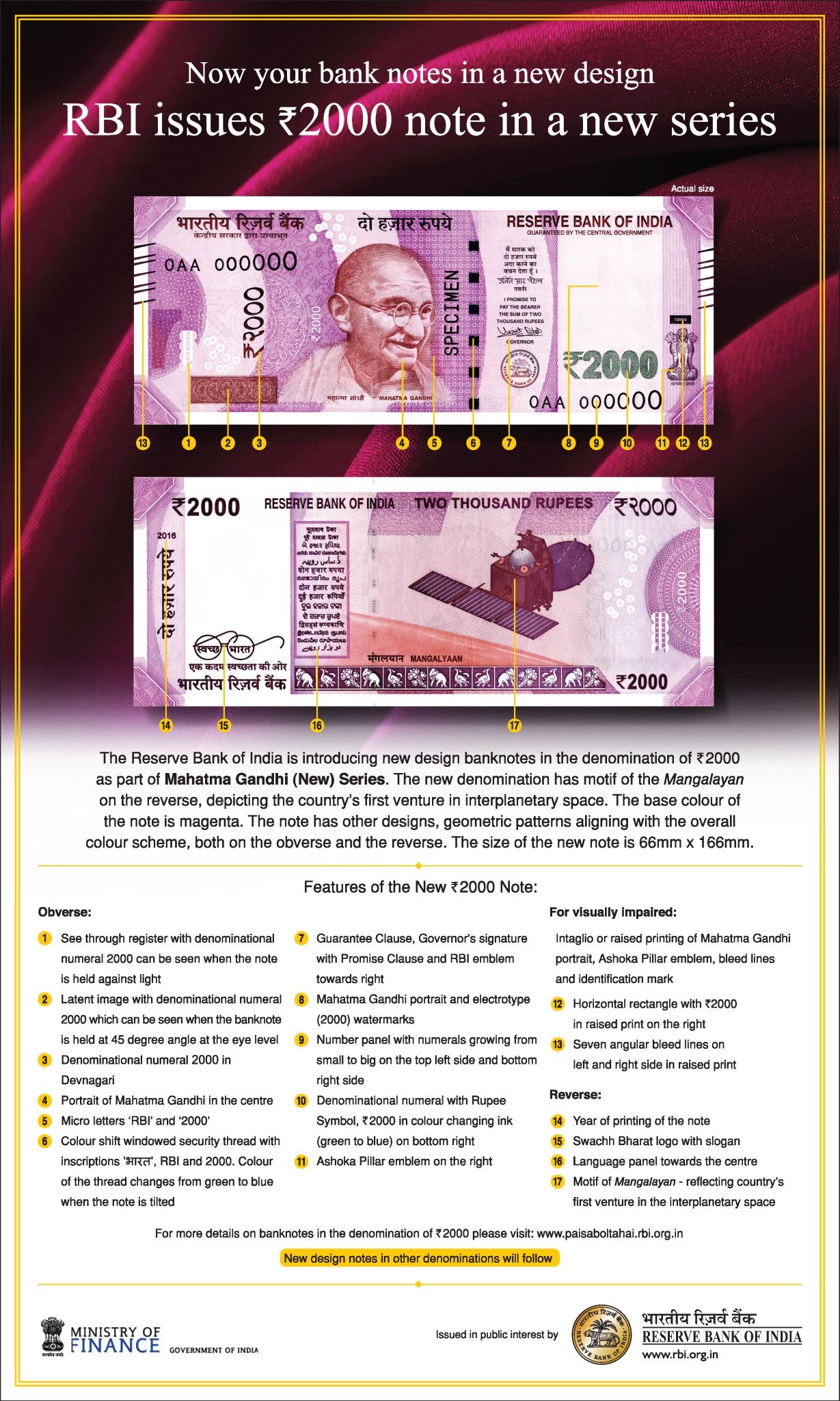 new Rs. 2000 note details