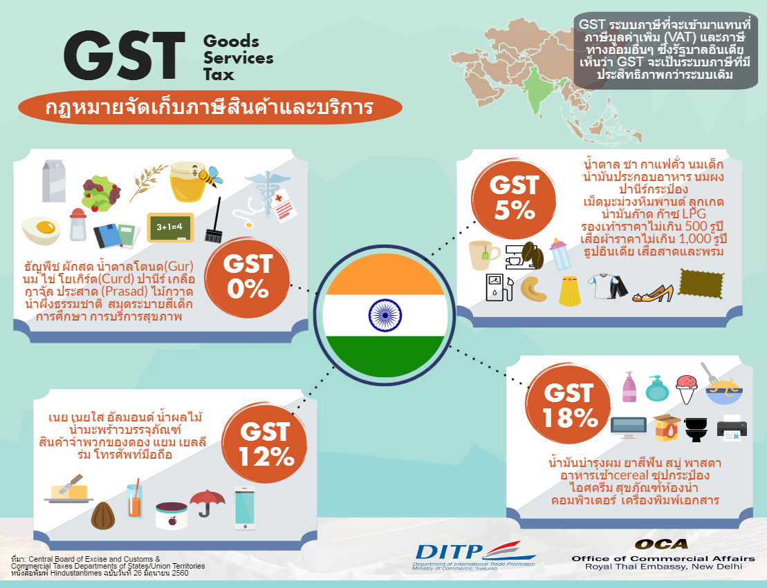Edited GST Infographic2