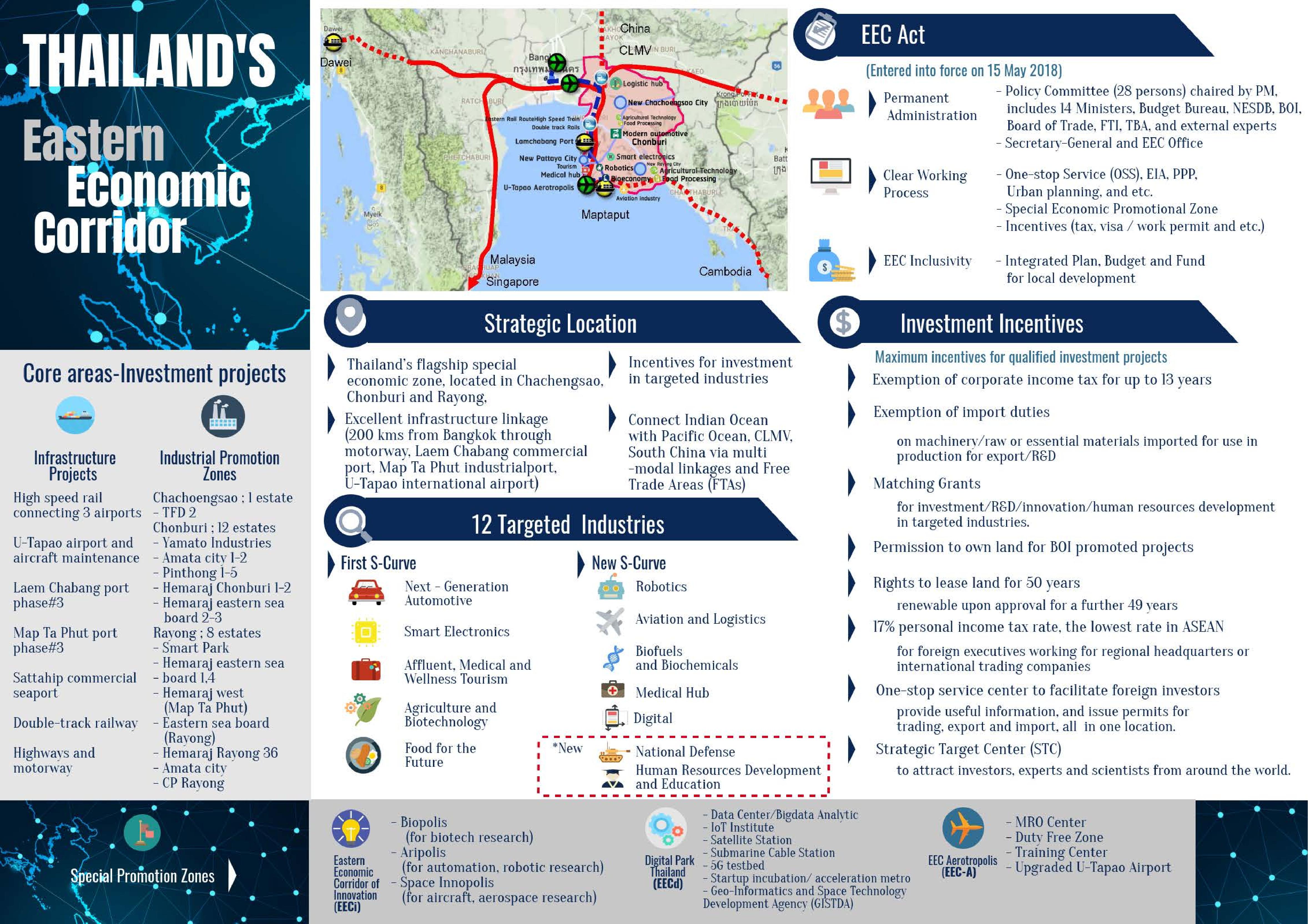 2.Eastern Economic Corridor page 001