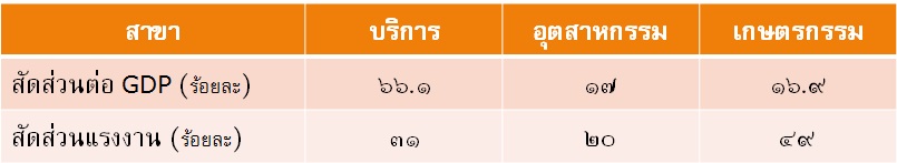 indiaeconstructure