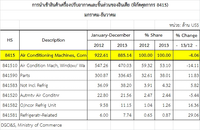 graph10 tab1