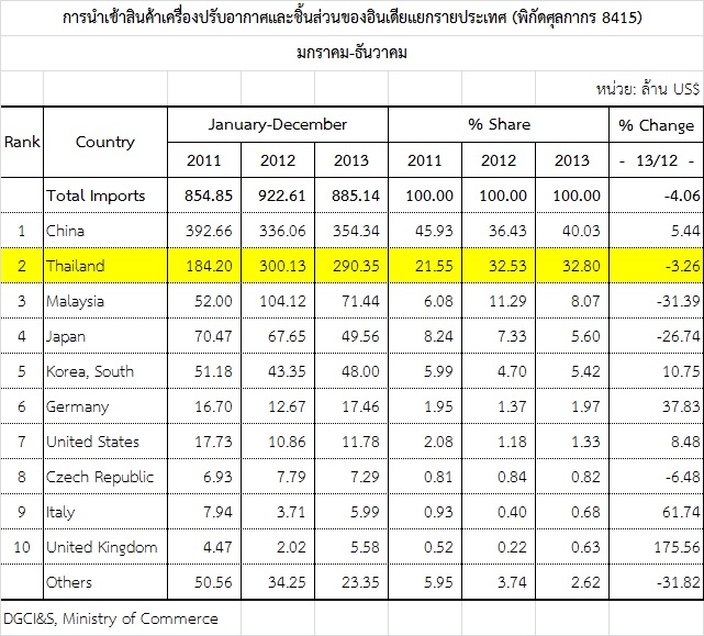 graph12 tab3