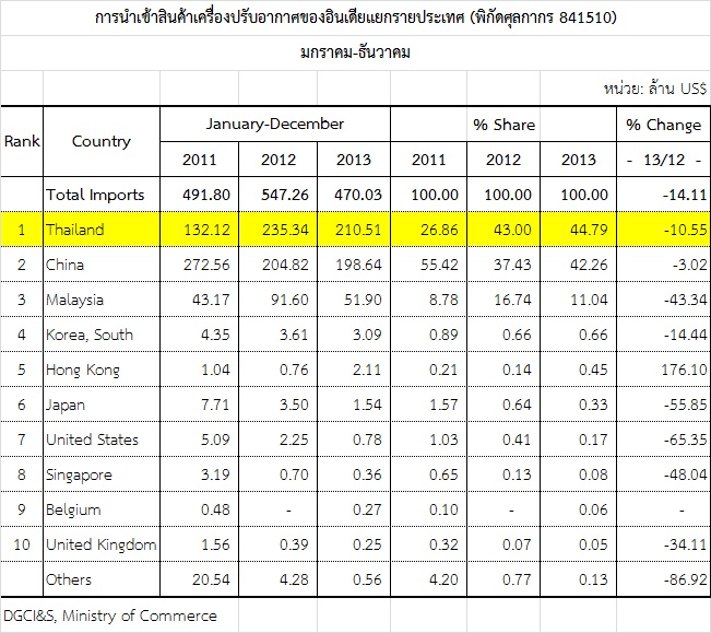 graph14 tab5