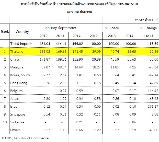 graph15 tab6