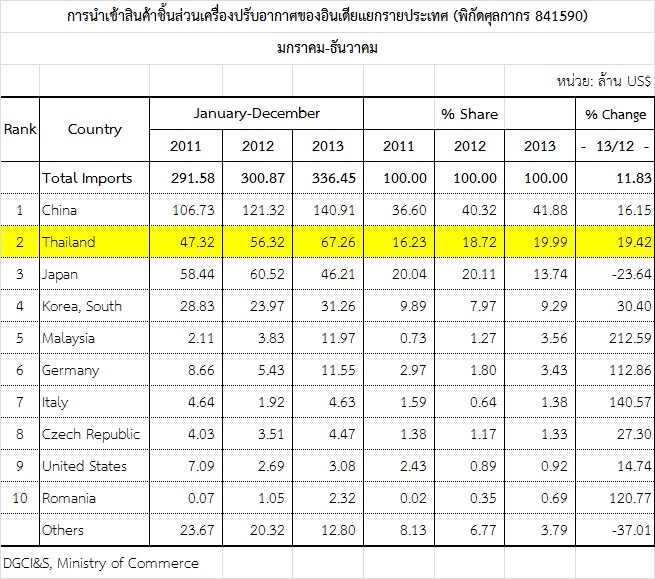 graph16 tab7