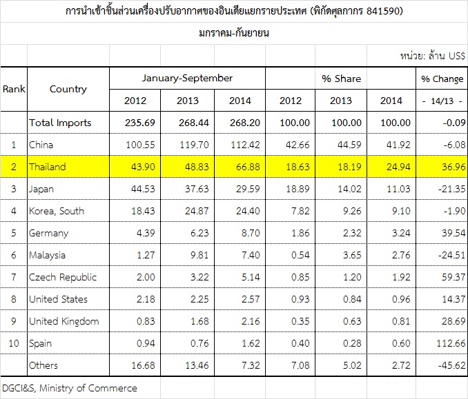 graph17 tab8