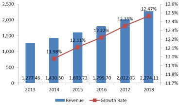 graph2