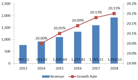 graph4