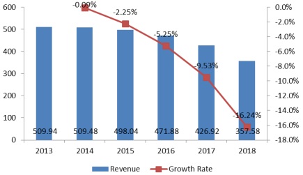 graph5