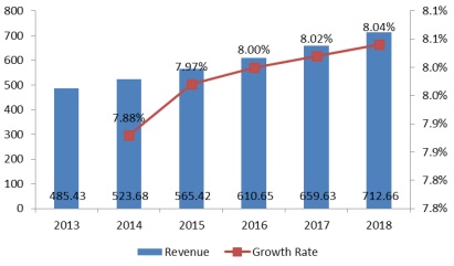 graph8