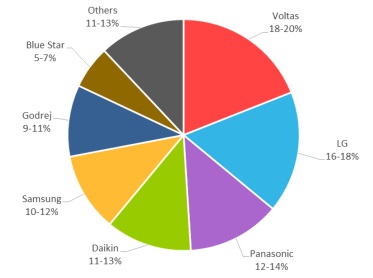 graph9 pie