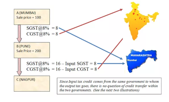 GST compare1