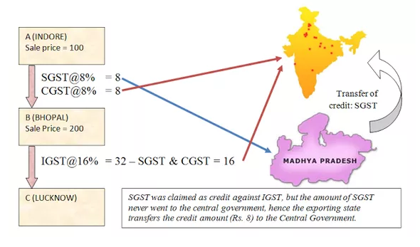 GST compare2