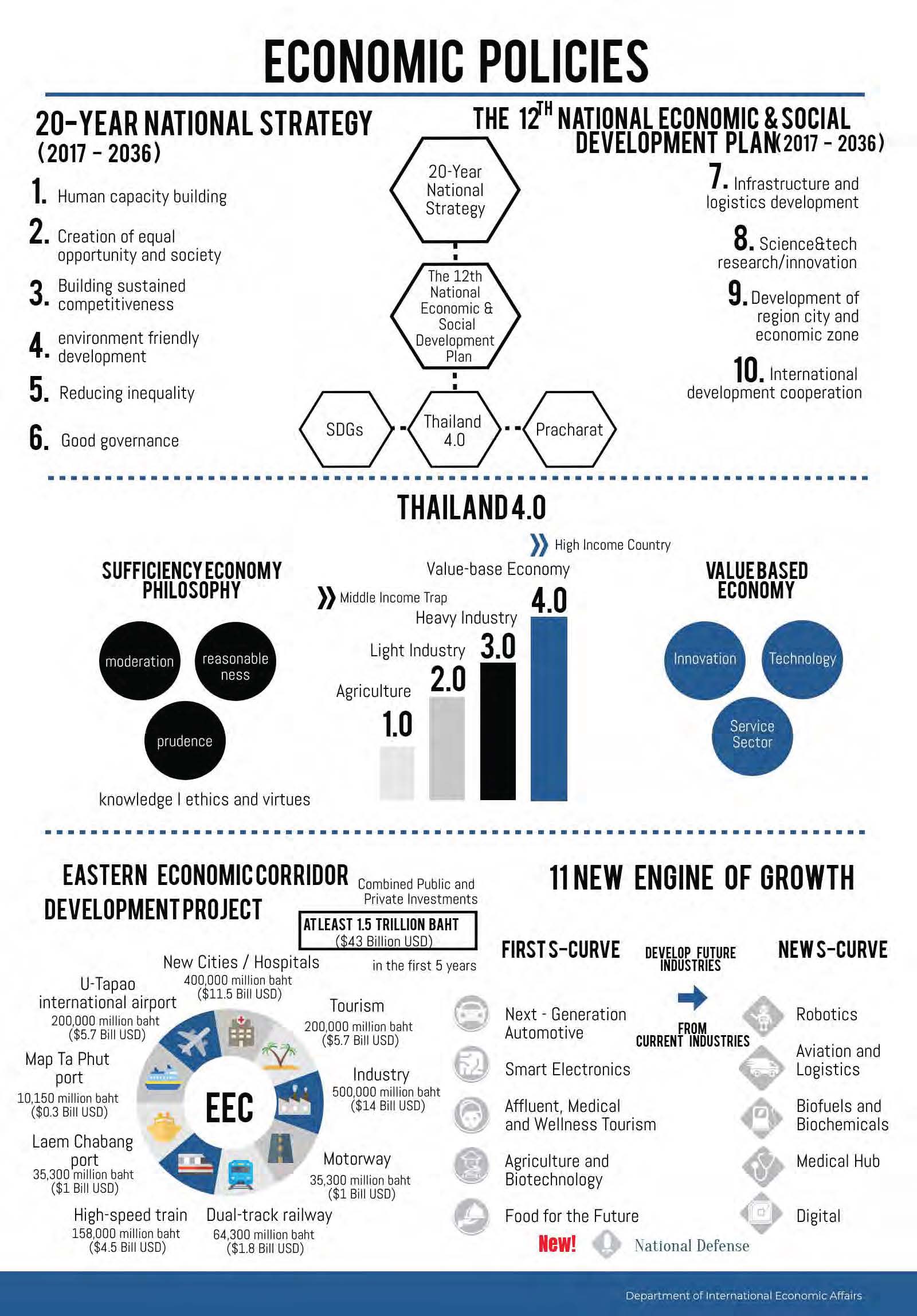 April 2018 Eco and Investment Policy Page 1