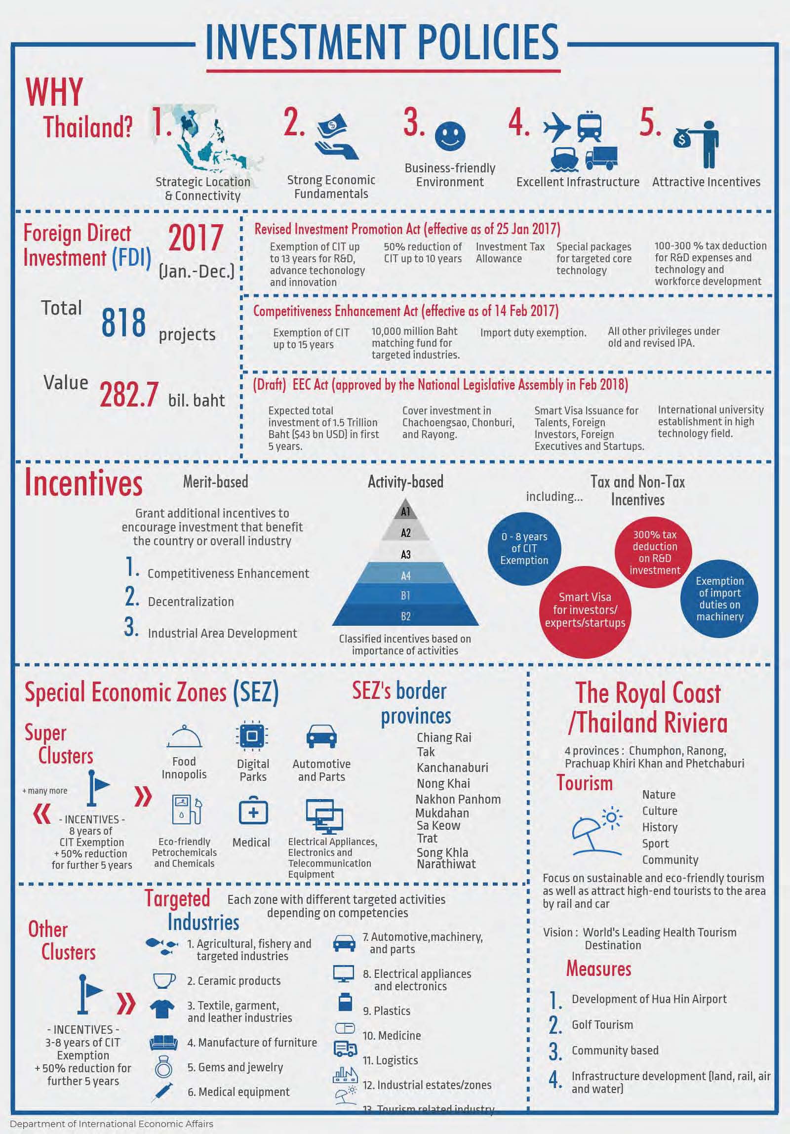 April 2018 Eco and Investment Policy Page 2