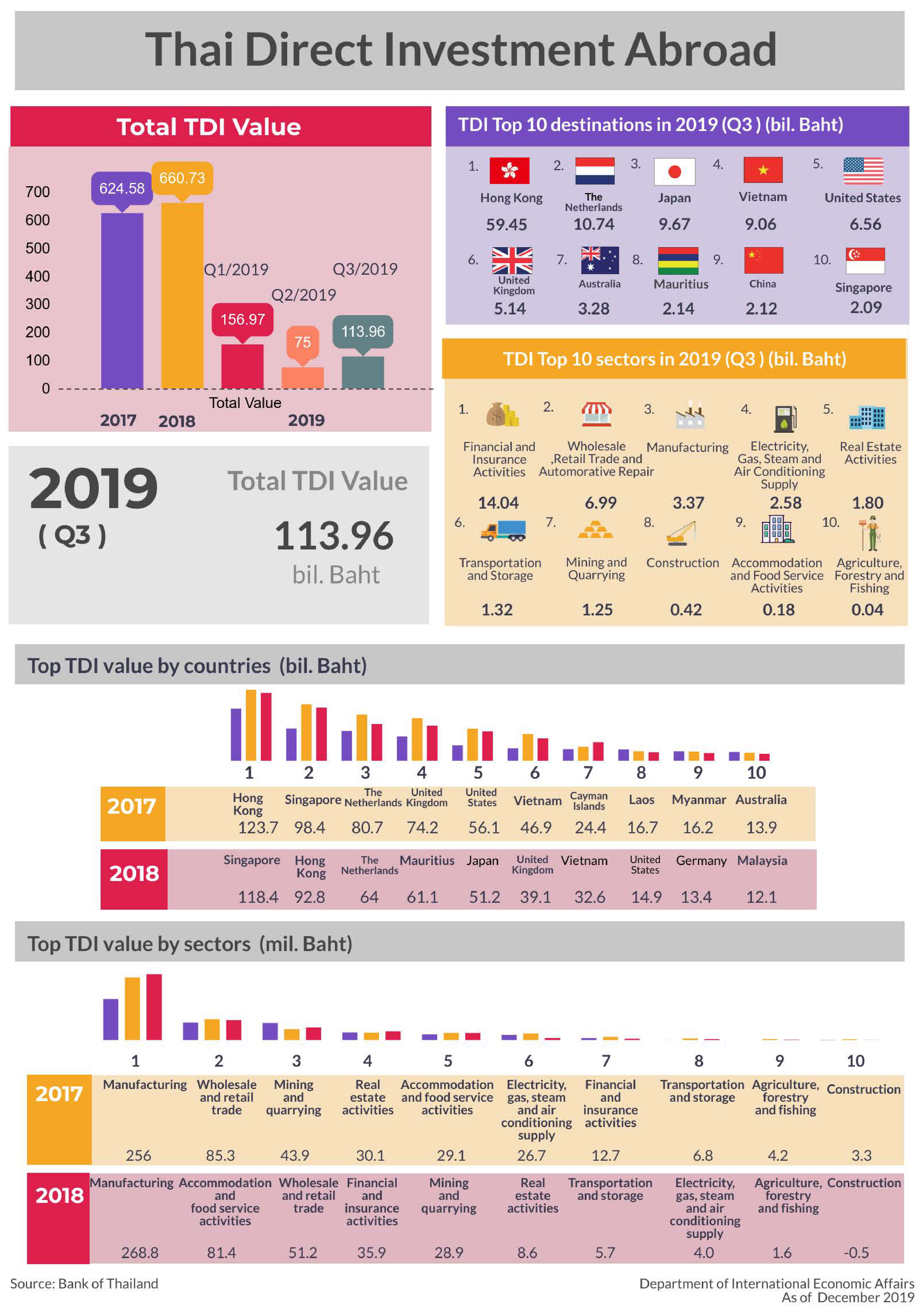 4.Thai Direct Investment Abroad Q3 2019 page 0001