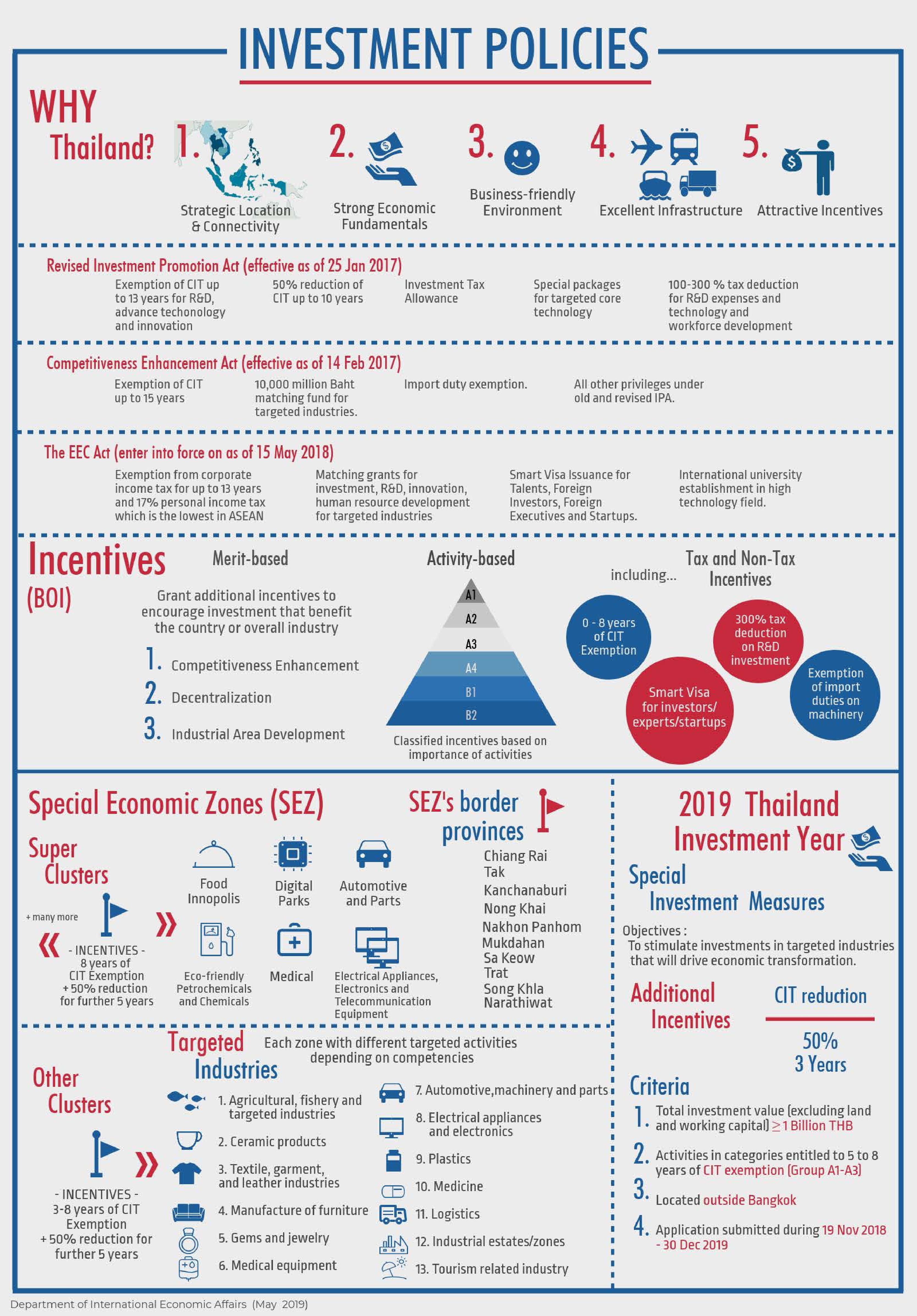 5. Investment Policies 2019 page 001