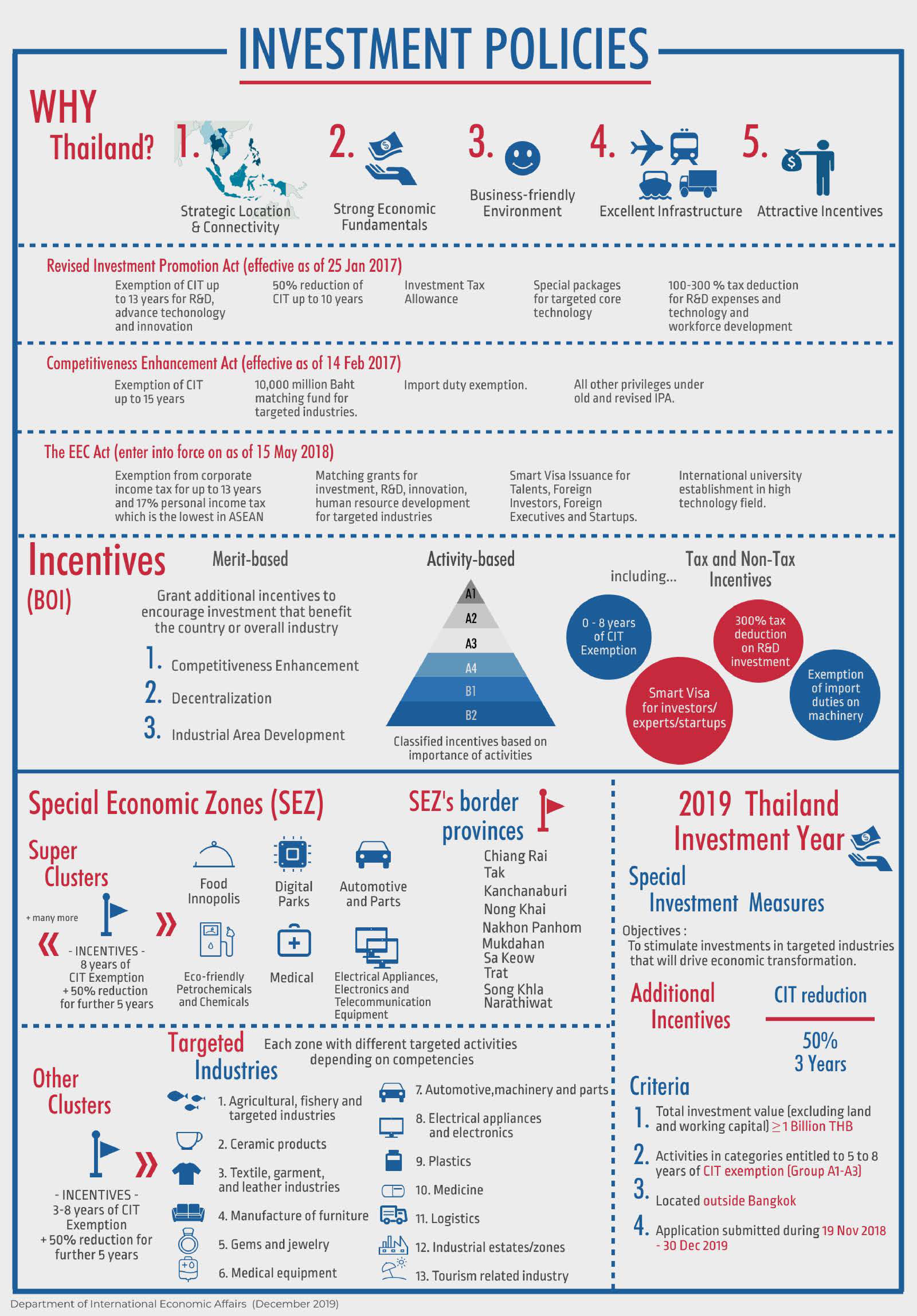 5. Investment Policies 2019 2 page 0001