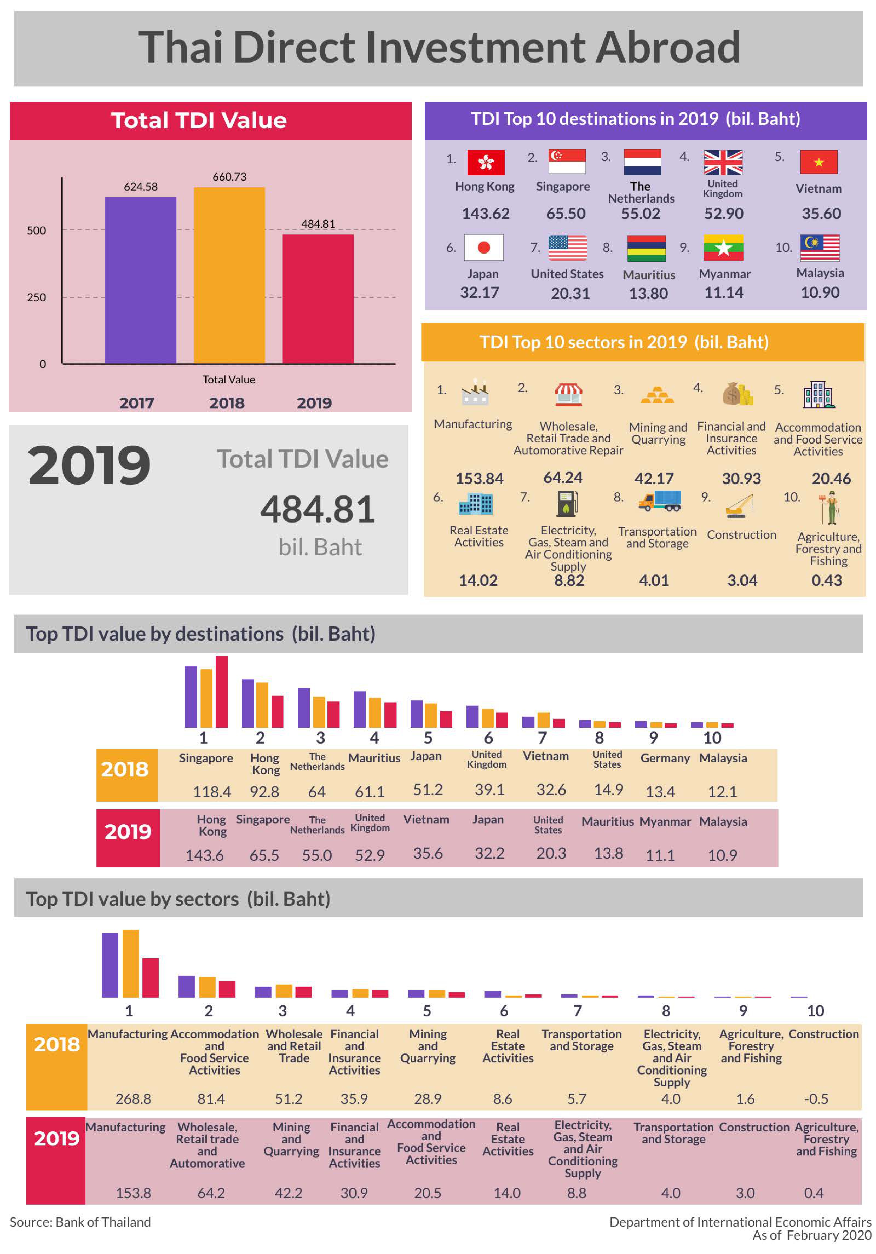 8. Thai Direct Investment TDI March 2020 page 0001