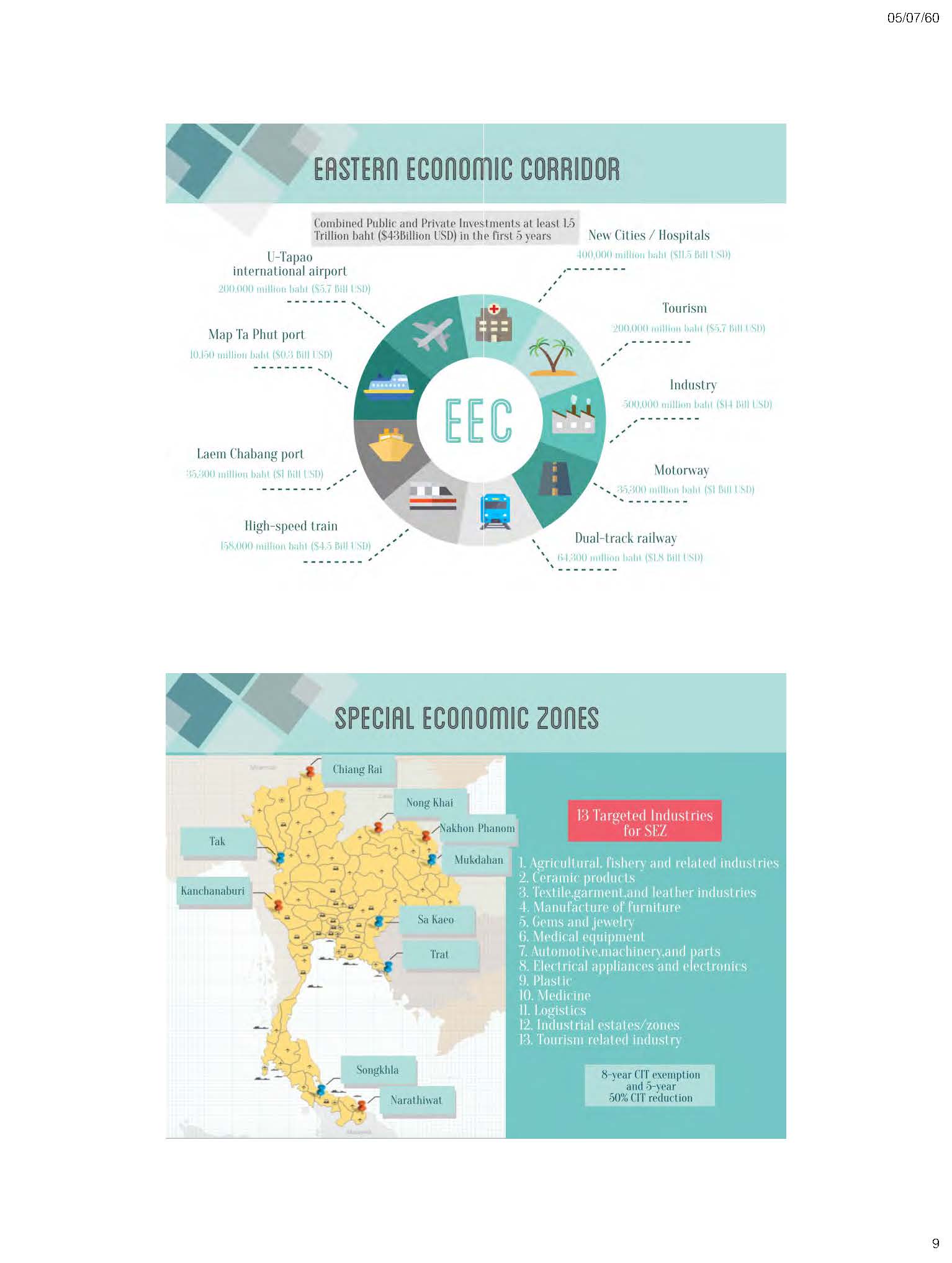 Thailand Economic Outlook Key Policies Page 09