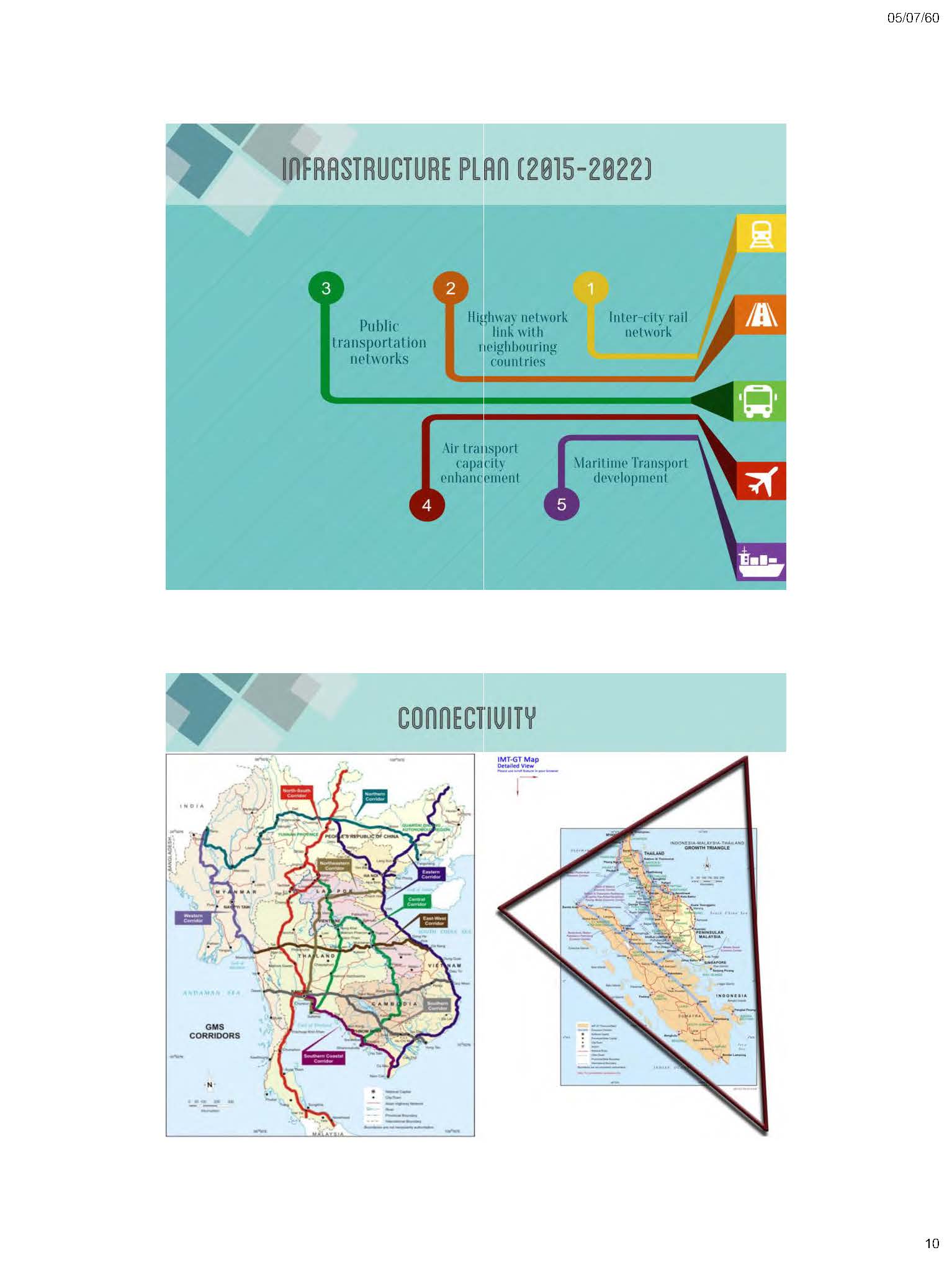Thailand Economic Outlook Key Policies Page 10