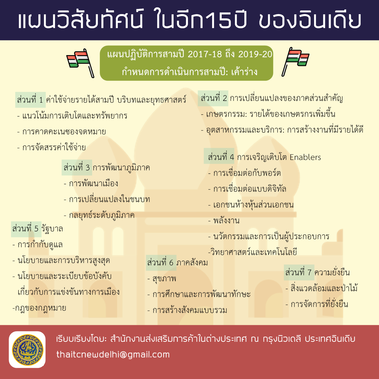 แผนวสยทศน15ป 3